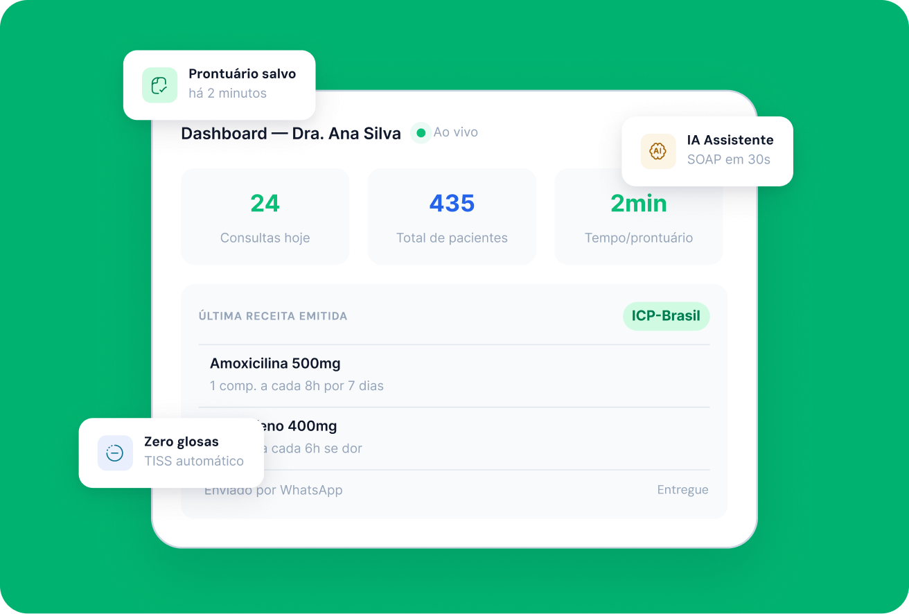 Atende Bem Dashboard Card